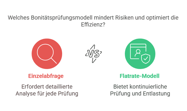 Bonitätsprüfung Einzelabfrage oder Flatrate: Risiken und Effizienz