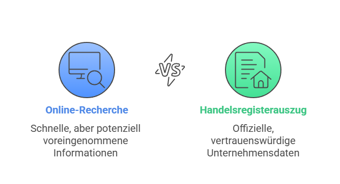 Vergleich Online-Rechersche und Handelsregisterauszug