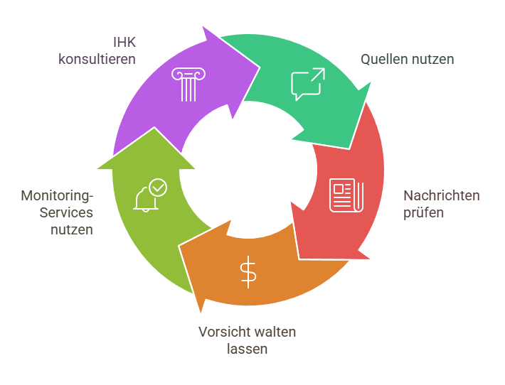 Auskunft Firma einholen - 5 praktische Tipps der Recherche