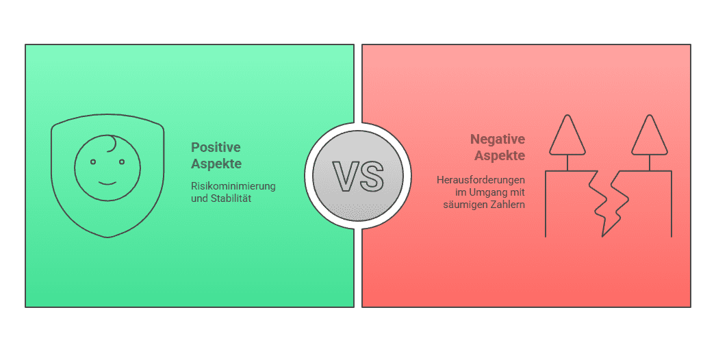 Creditreform Erfahrung Fehler vermeiden 2026 Kostenprüfung