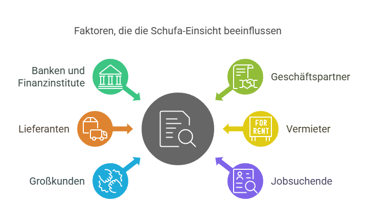 Faktoren die die Schufa-Einsicht beeinflussen