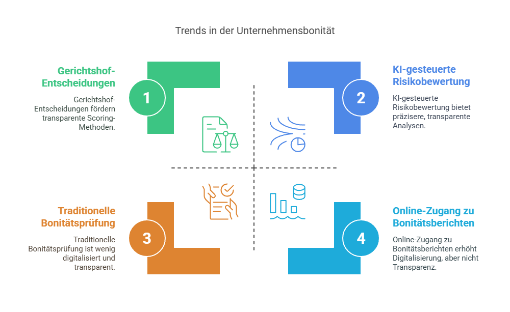 Trends in der Unternehmensbonität
