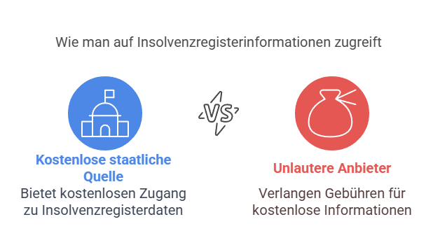 Vorsicht unlauteren Anbieter