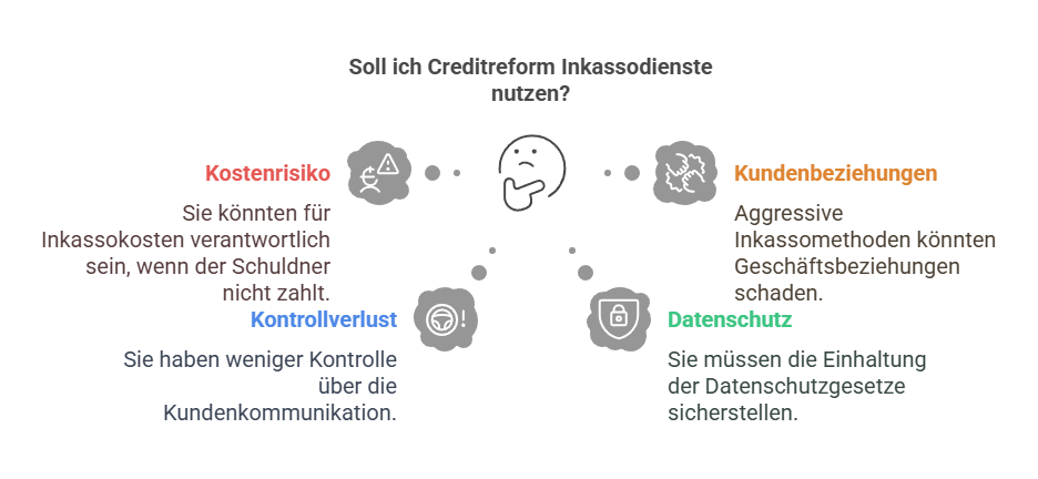 Creditreform Inkassodienste
