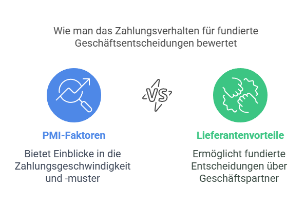 Crif Bürgel Bonitätsprüfung und Zahlungsverhalten für fundierte Geschäfte