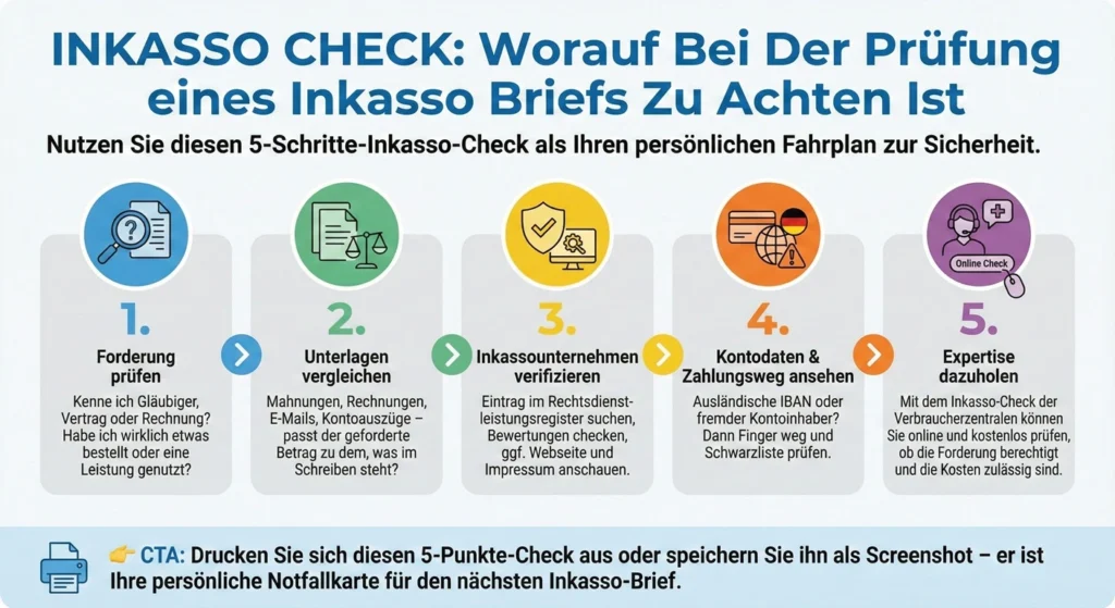 Inkasso Fake Brief erkennen - Check 5 Schritte
