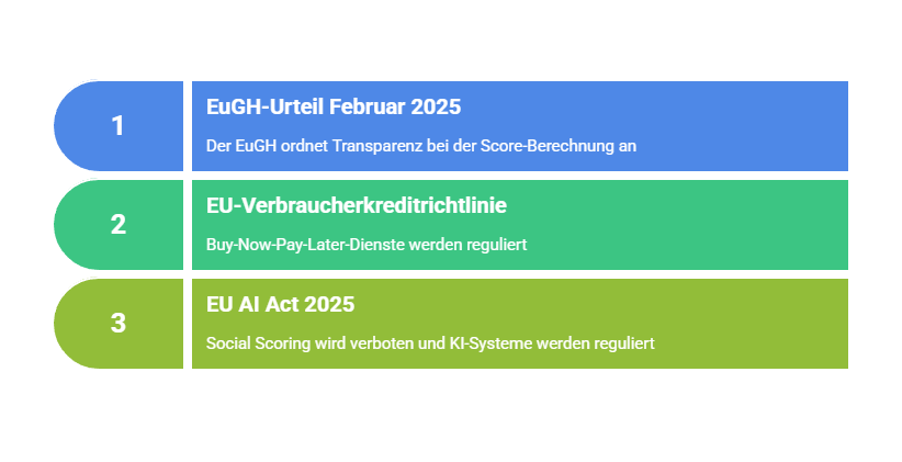 Änderungen bei Bonitätsauskunften ab 2025