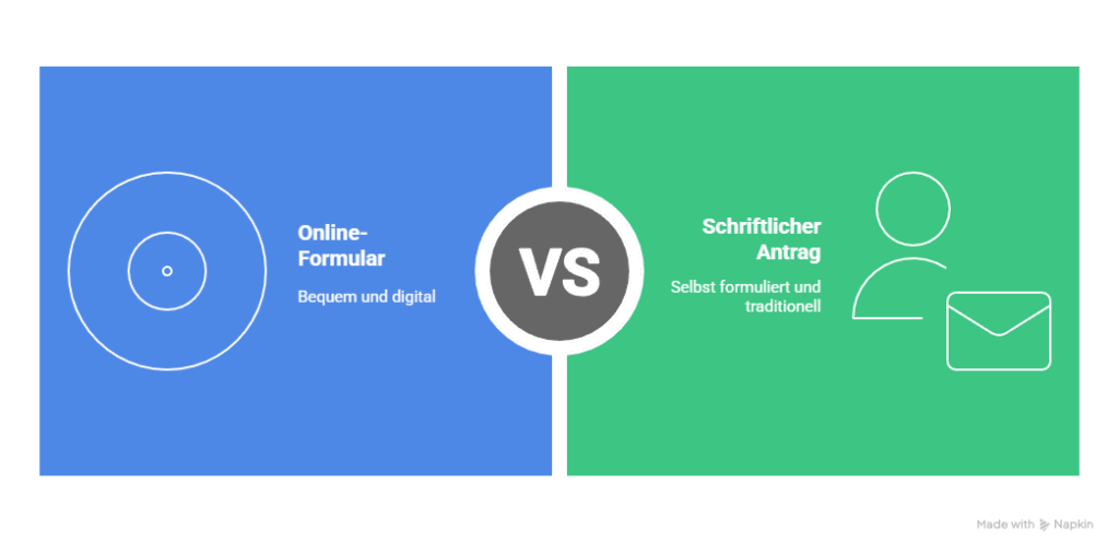 Wege der Selbstauskunft bei Infoscore