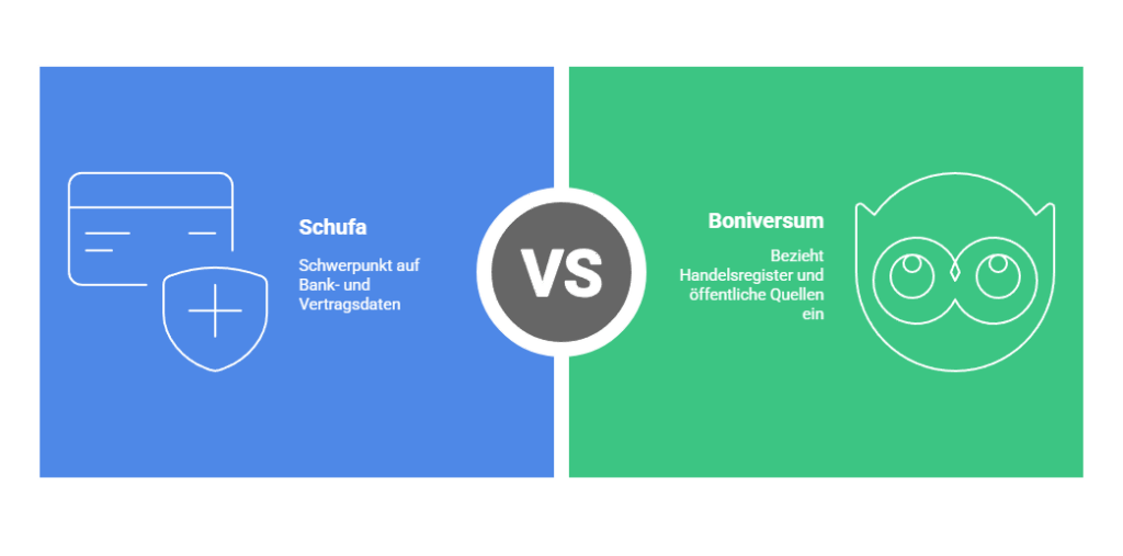 Schufa und Boniversum unterschied