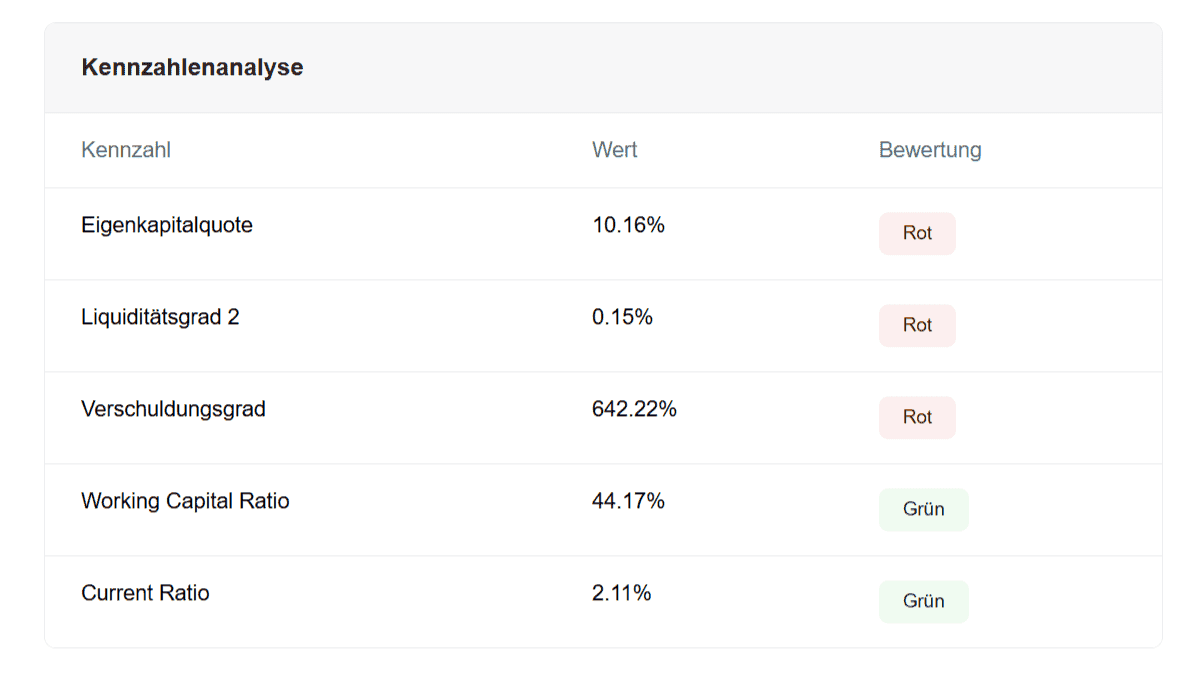 Boniforce Analyse Dashboard
