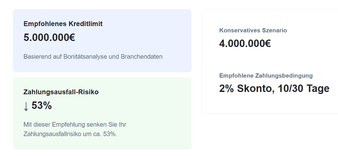 Verhandlung Kreditlimit