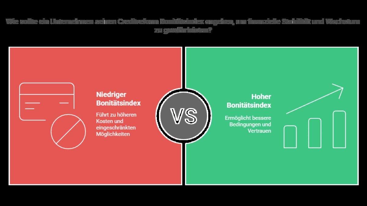 Prüfprozess bei einem Bonitätsindex von 300 für Finanzierung und Lieferanten