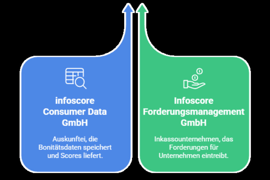 Infoscore Selbstauskunft