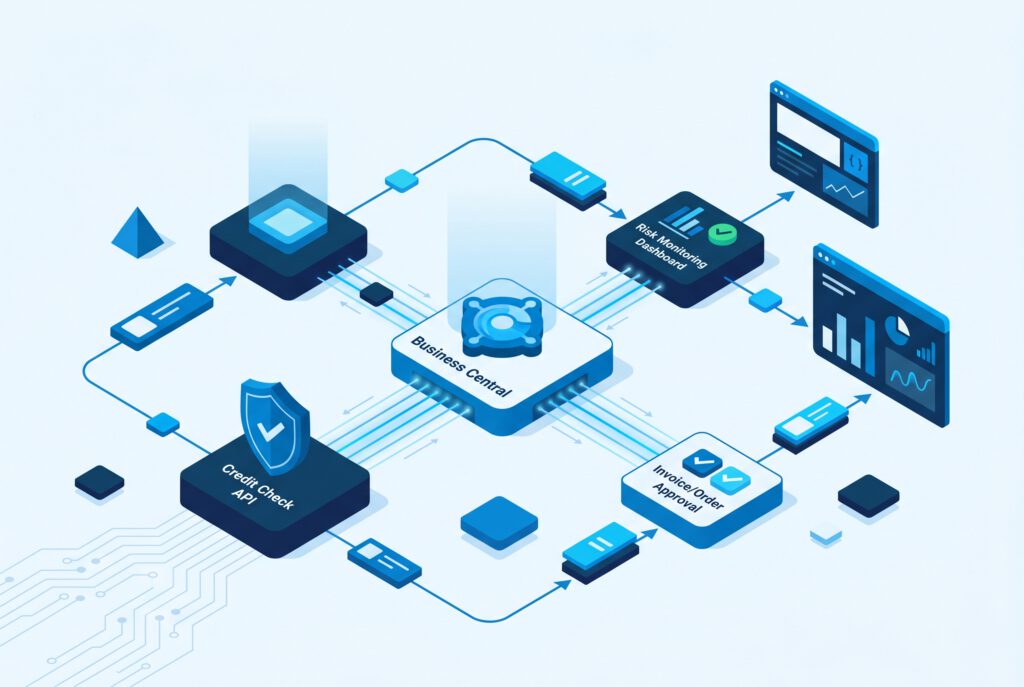 Bonitätsprüfung Dynamics 365 Business Central: ERP-Freigaben mit API und Monitoring